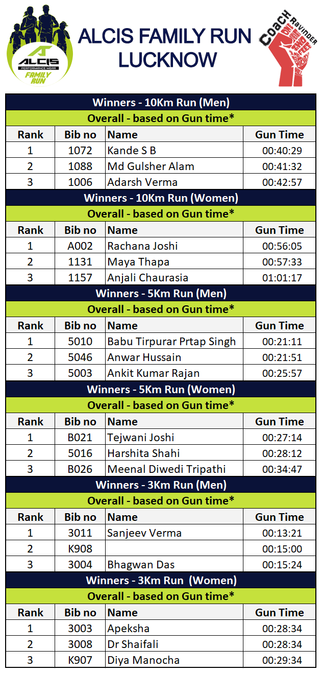Results, Lucknow Alcis Family Run - Results 10 Km Run Women